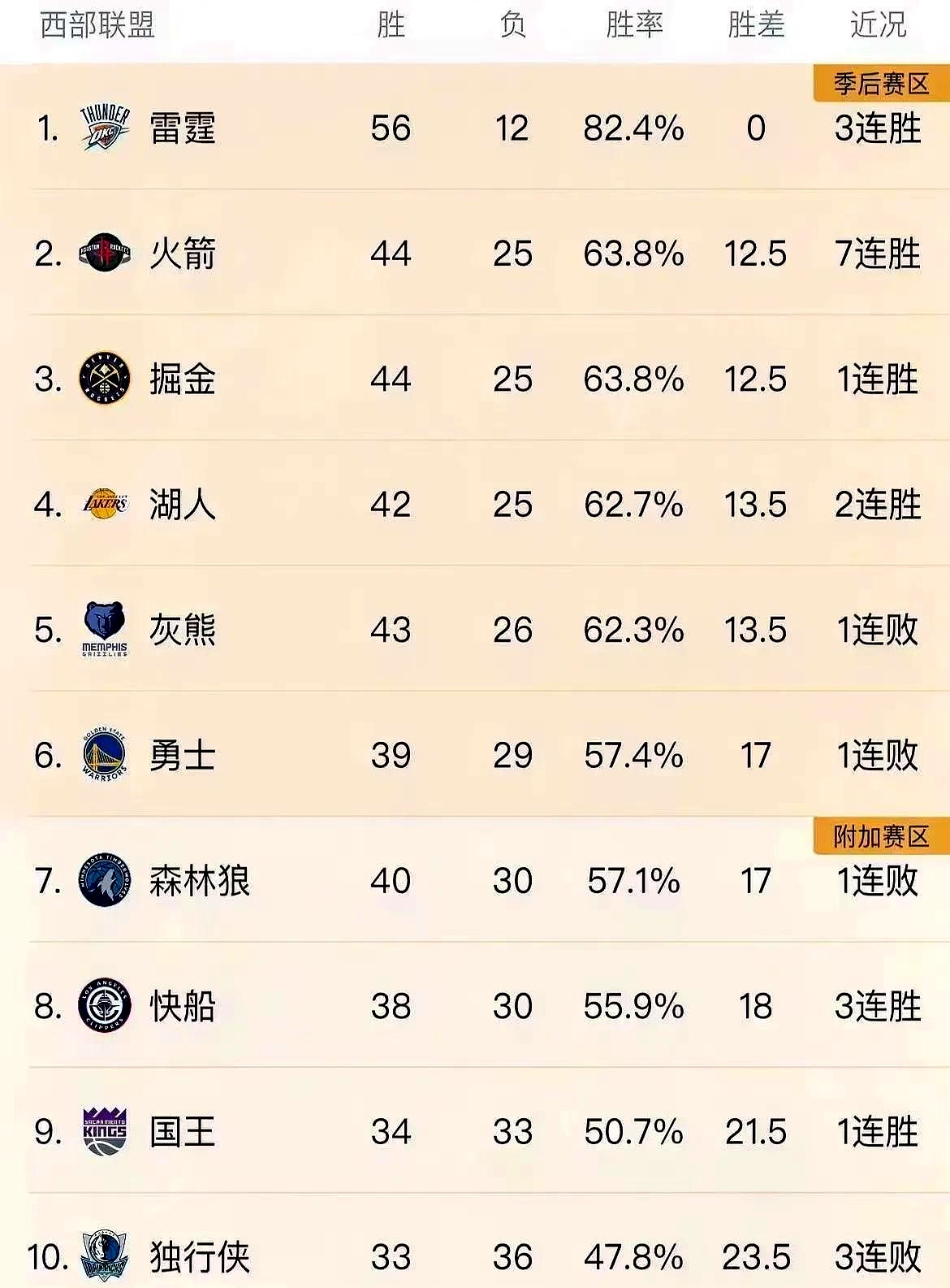 关于火箭队新阵容展望：KD领衔首发三笔操作神级的信息