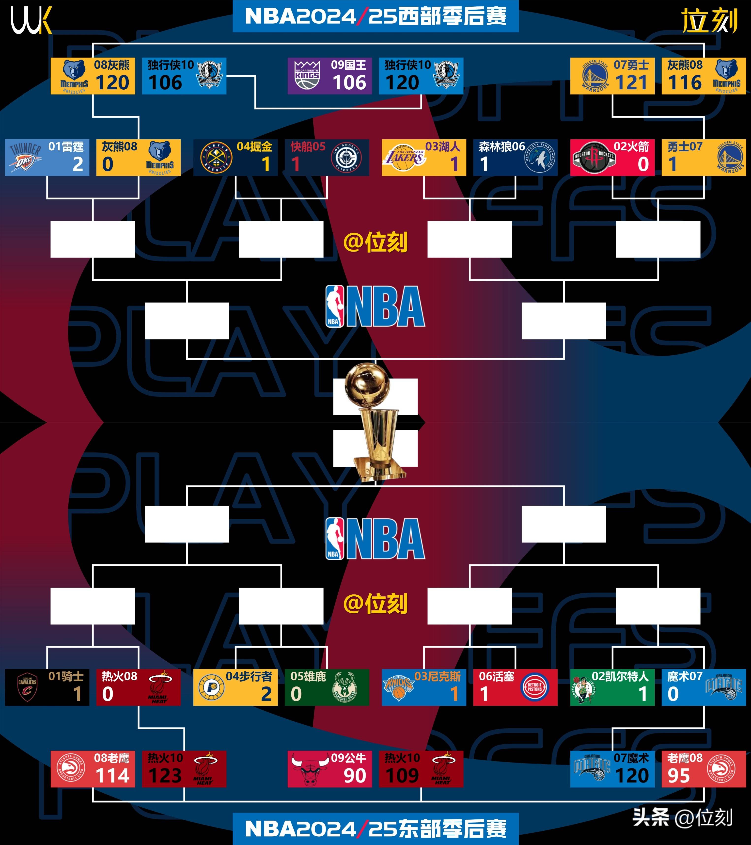 包含NBA五大“水冠”排名！雷霆登顶雄鹿紧随，湖人园区冠军仅第三？的词条
