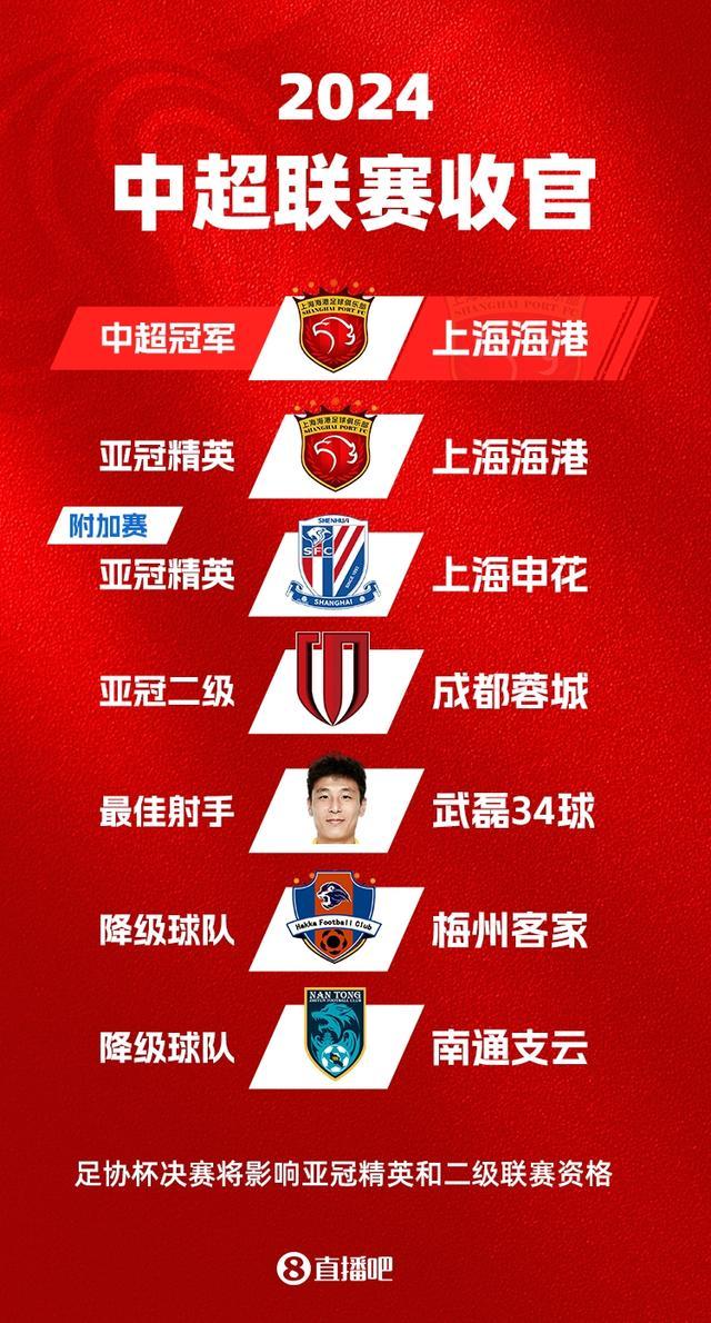 关于获得亚足联各级牌照的俱乐部(2025-26赛季)的信息