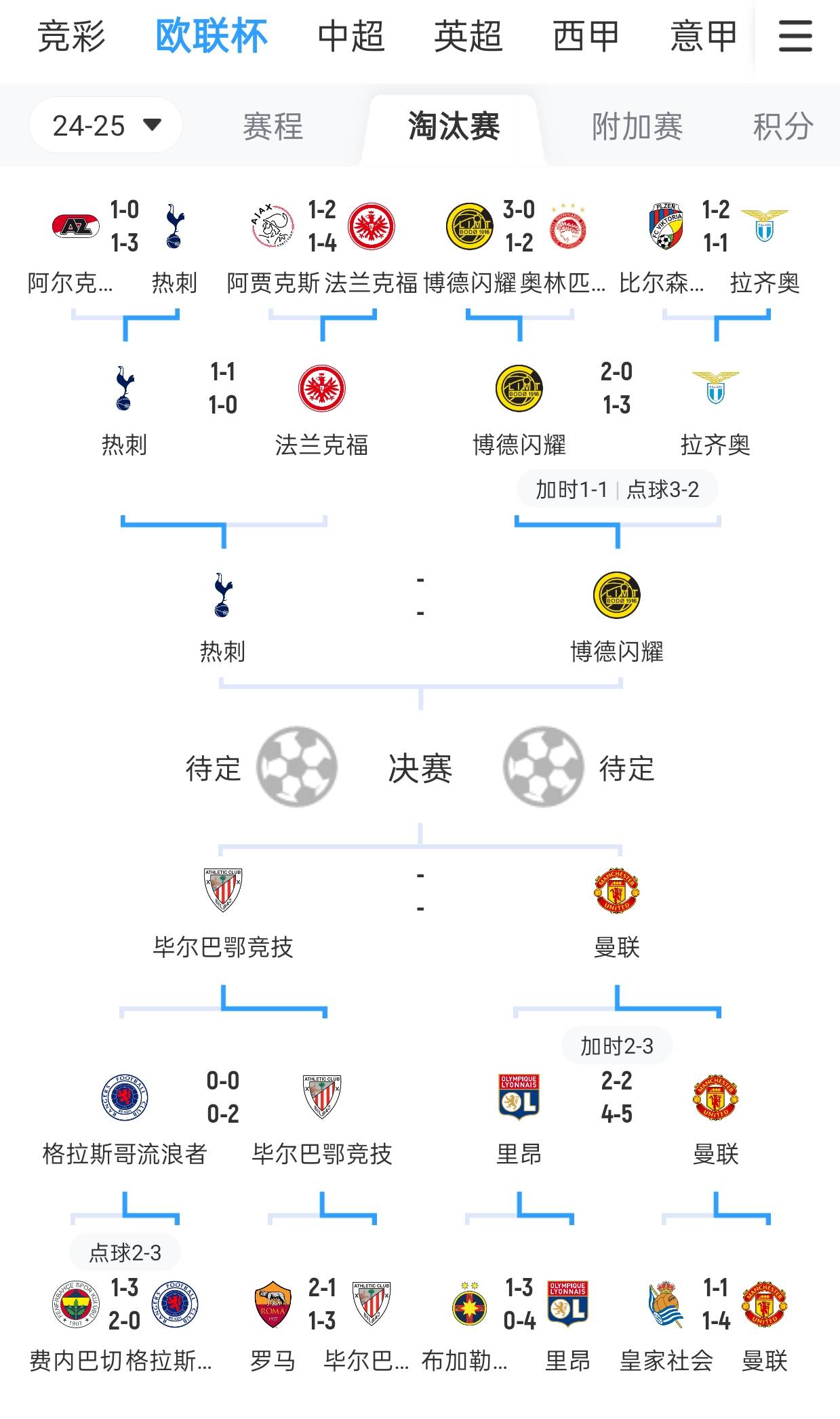 关于欧U21赛制详解决赛圈16队西德英法争冠胶着的信息