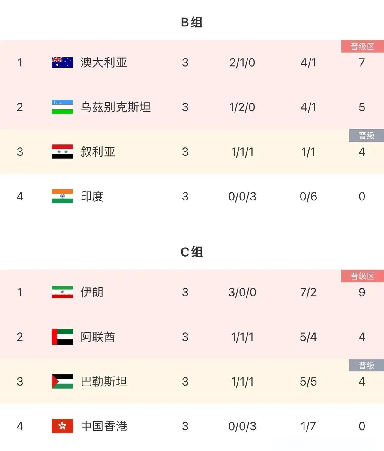 亚足联转发J联赛积分榜：8队争亚冠精英名额第1与第8仅差8分(亚足联各国联赛积分)